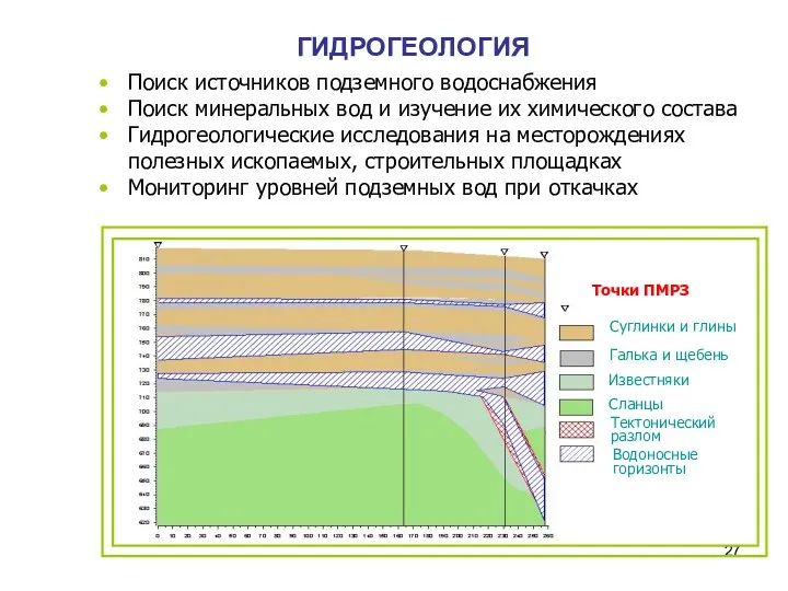 ГИДРОГЕОЛОГИЯ Поиск источников подземного водоснабжения Поиск минеральных вод и изучение