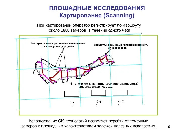 ПЛОЩАДНЫЕ ИССЛЕДОВАНИЯ Картирование (Scanning) Маршруты с замерами интенсивности МРА углеводородов