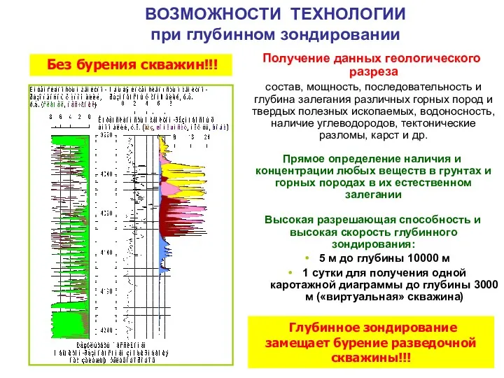 ВОЗМОЖНОСТИ ТЕХНОЛОГИИ при глубинном зондировании Получение данных геологического разреза состав,