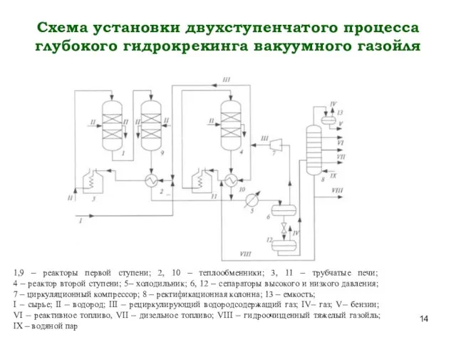 Схема установки двухступенчатого процесса глубокого гидрокрекинга вакуумного газойля 1,9 –