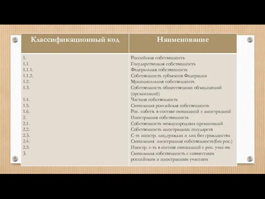 Схема классификатора форм собственности в России