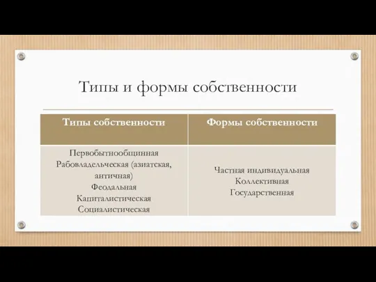 Типы и формы собственности