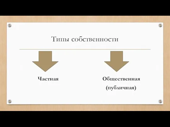 Типы собственности Частная Общественная (публичная)