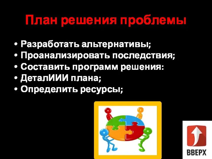 План решения проблемы Разработать альтернативы; Проанализировать последствия; Составить программ решения: ДеталИИИ плана; Определить ресурсы;