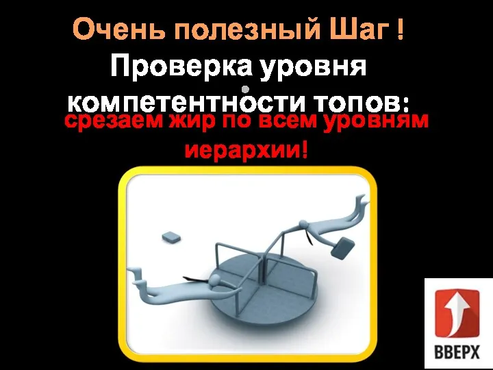 Очень полезный Шаг ! Проверка уровня компетентности топов: срезаем жир по всем уровням иерархии!