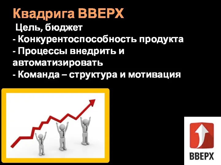 Квадрига ВВЕРХ - Цель, бюджет - Конкурентоспособность продукта - Процессы