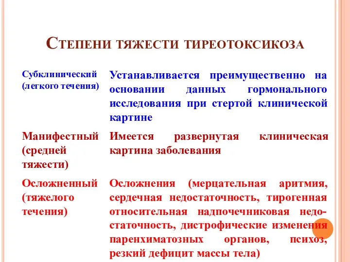 Степени тяжести тиреотоксикоза