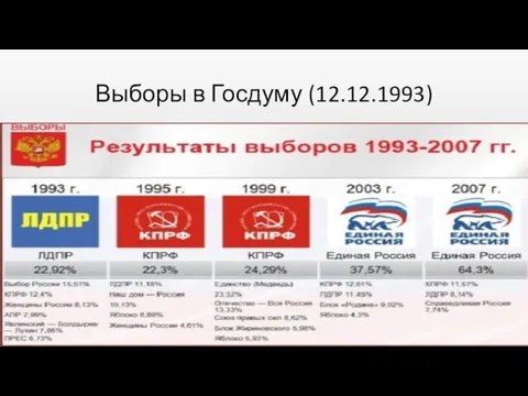 Выборы в Госдуму (12.12.1993)