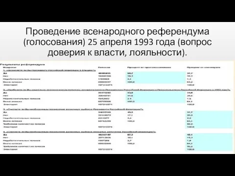 Проведение всенародного референдума (голосования) 25 апреля 1993 года (вопрос доверия к власти, лояльности).