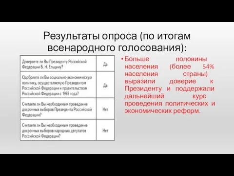 Результаты опроса (по итогам всенародного голосования): Больше половины населения (более