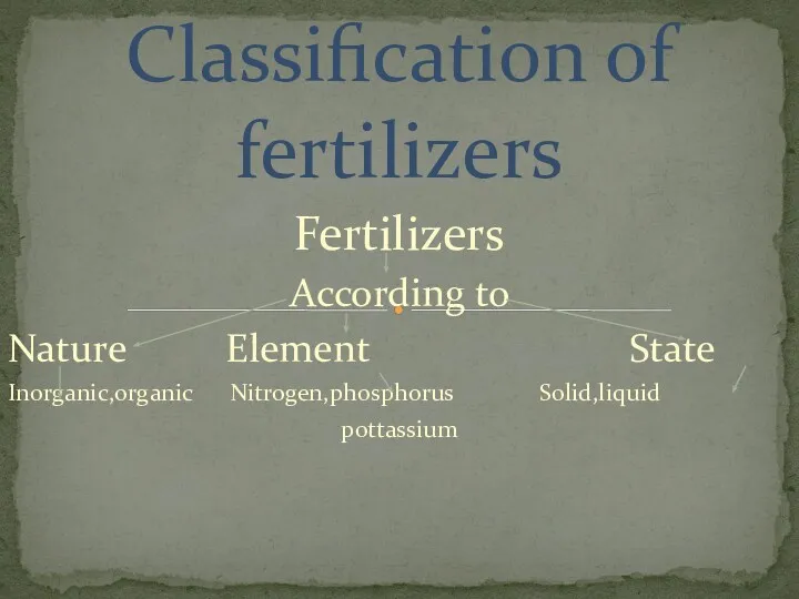 Fertilizers According to Nature Element State Inorganic,organic Nitrogen,phosphorus Solid,liquid pottassium Classification of fertilizers
