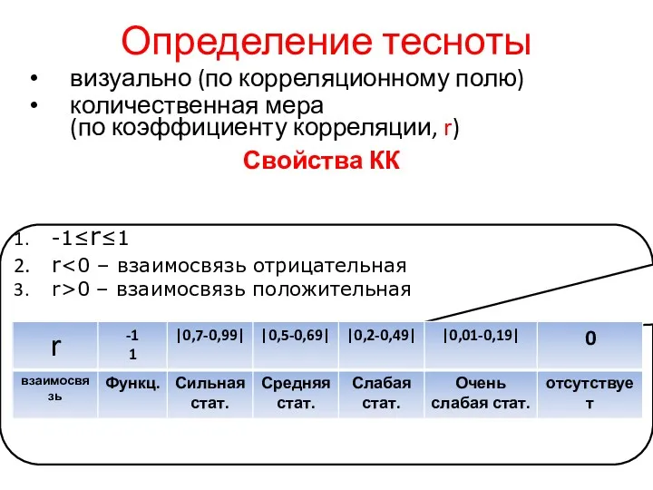 визуально (по корреляционному полю) количественная мера (по коэффициенту корреляции, r)