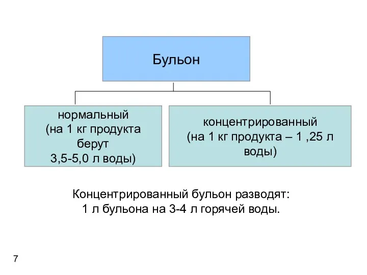 Концентрированный бульон разводят: 1 л бульона на 3-4 л горячей