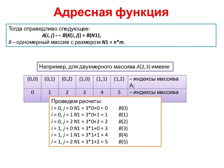 Адресная функция Тогда справедливо следующее: A(i, j) ↔ B(K(i, j))