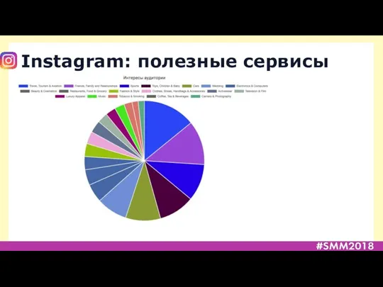 Instagram: полезные сервисы