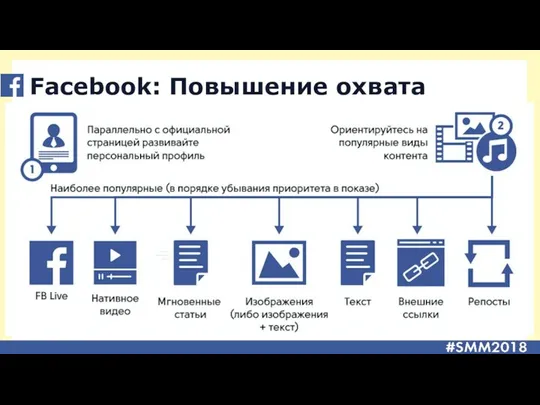 Facebook: Повышение охвата