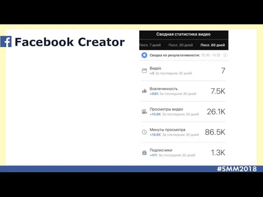 Facebook Creator