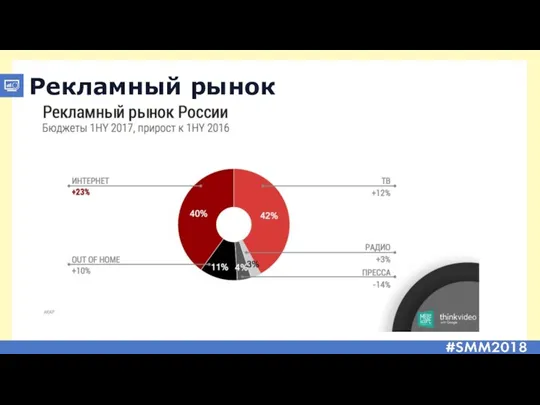 Рекламный рынок