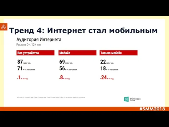 Тренд 4: Интернет стал мобильным