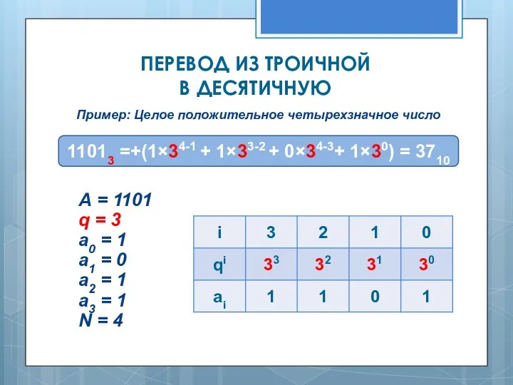 Пример: Целое положительное четырехзначное число 11013 =+(1×34-1 + 1×33-2 + 0×34-3+ 1×30) =