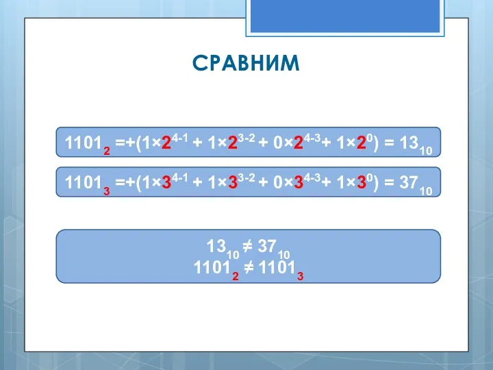 СРАВНИМ 11013 =+(1×34-1 + 1×33-2 + 0×34-3+ 1×30) = 3710 11012 =+(1×24-1 +