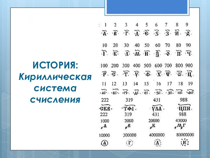 ИСТОРИЯ: Кириллическая система счисления