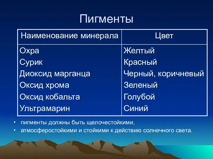 Пигменты пигменты должны быть щелочестойкими, атмосферостойкими и стойкими к действию солнечного света.