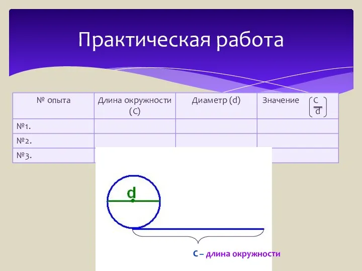 Практическая работа С – длина окружности