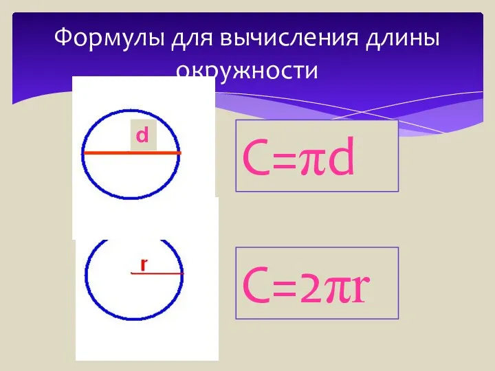 Формулы для вычисления длины окружности С=πd С=2πr d