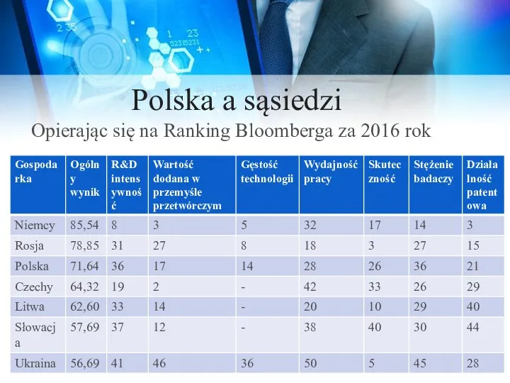 Polska a sąsiedzi Opierając się na Ranking Bloomberga za 2016 rok