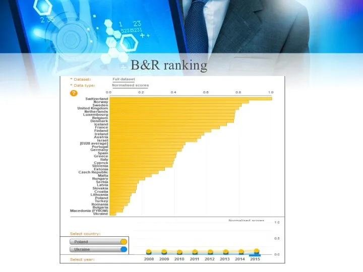 B&R ranking