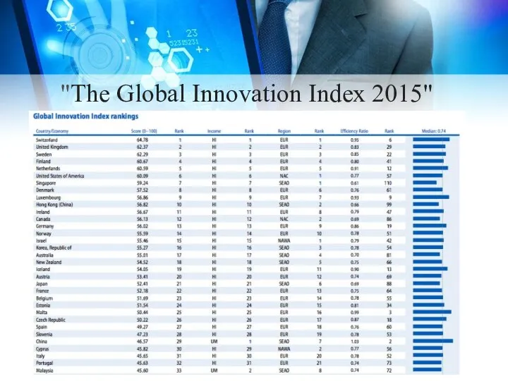 "The Global Innovation Index 2015"