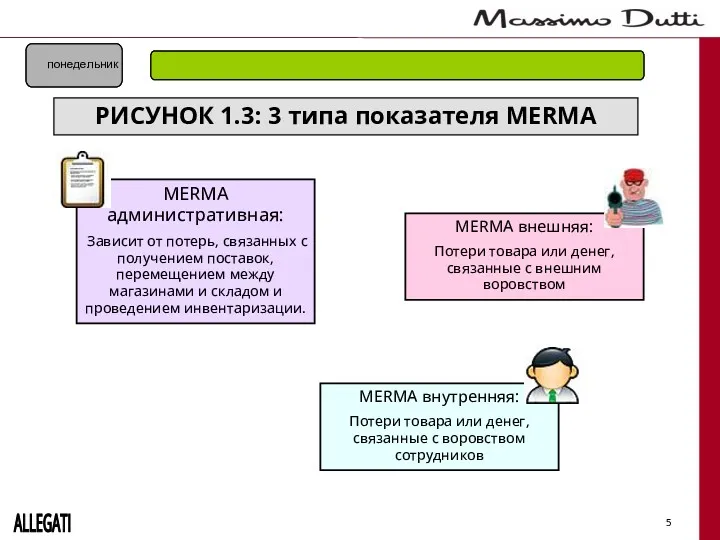 5 ALLEGATI MERMA административная: Зависит от потерь, связанных с получением