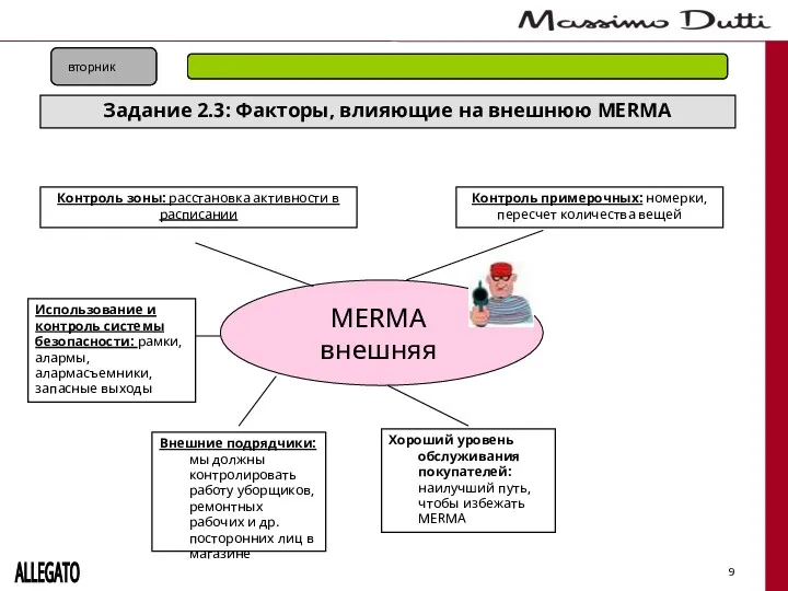 9 Propuesta de Ejercicios ALLEGATO MERMA внешняя Контроль зоны: расстановка