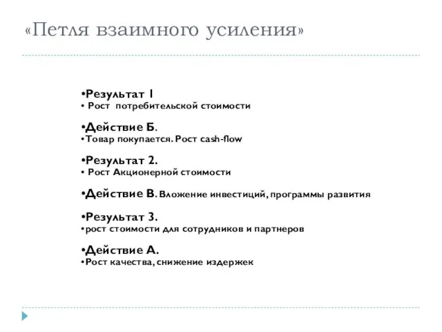 «Петля взаимного усиления» Результат 1 Рост потребительской стоимости Действие Б.