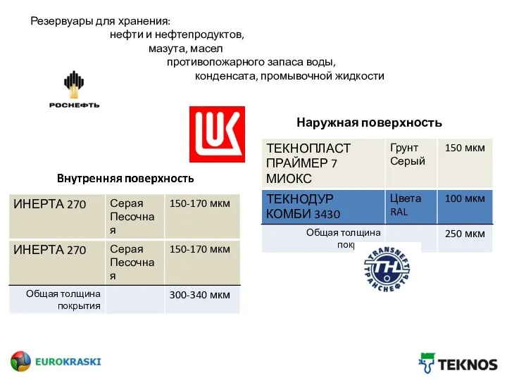 Резервуары для хранения: нефти и нефтепродуктов, мазута, масел противопожарного запаса воды, конденсата, промывочной жидкости Наружная поверхность