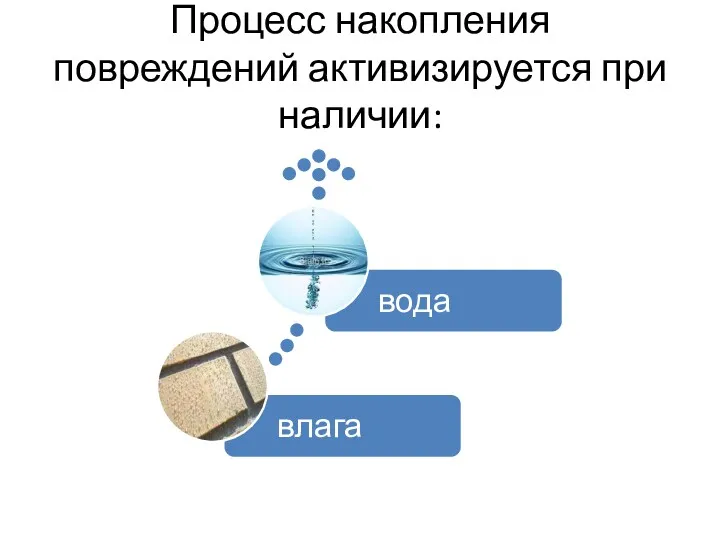 Процесс накопления повреждений активизируется при наличии: