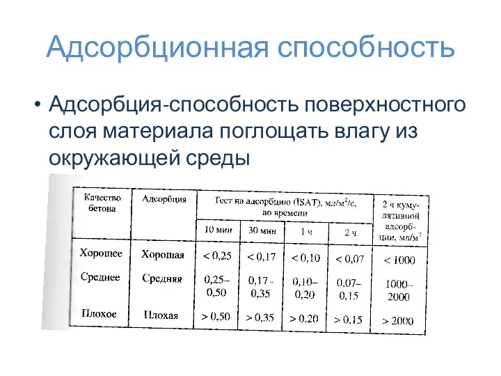 Адсорбционная способность Адсорбция-способность поверхностного слоя материала поглощать влагу из окружающей среды