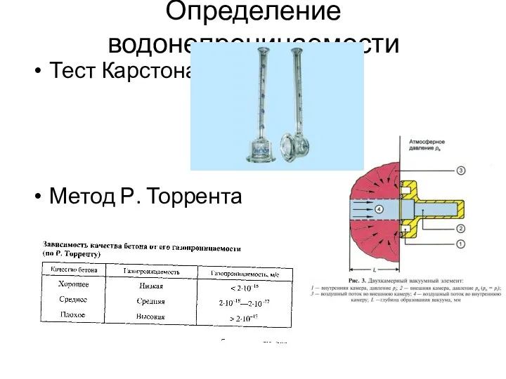 Определение водонепроницаемости Тест Карстона Метод Р. Торрента