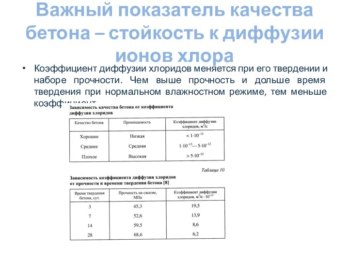 Важный показатель качества бетона – стойкость к диффузии ионов хлора