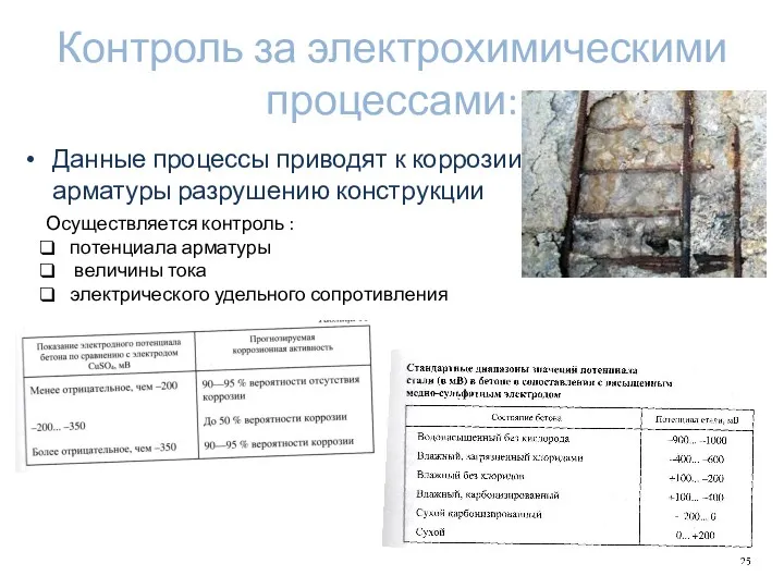 Контроль за электрохимическими процессами: Данные процессы приводят к коррозии арматуры