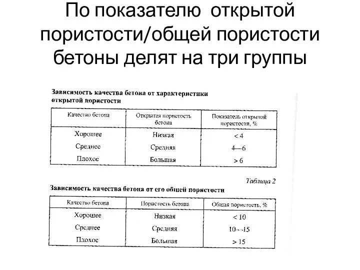 По показателю открытой пористости/общей пористости бетоны делят на три группы