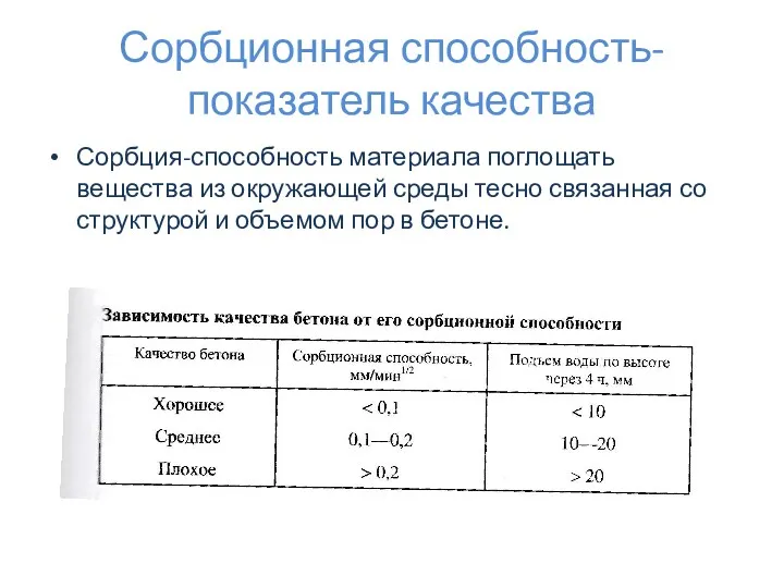 Сорбционная способность-показатель качества Сорбция-способность материала поглощать вещества из окружающей среды