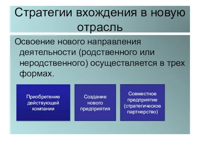 Стратегии вхождения в новую отрасль Освоение нового направления деятельности (родственного