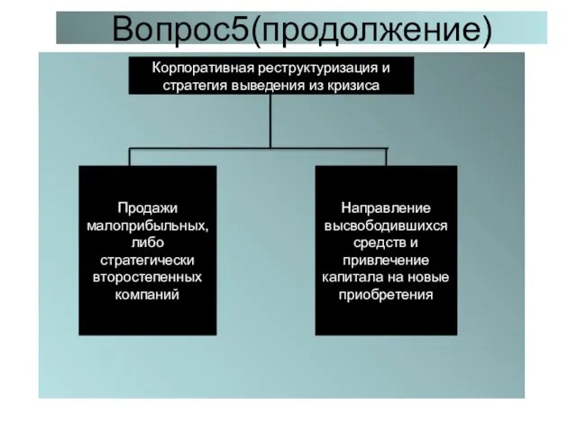 Вопрос5(продолжение) Корпоративная реструктуризация и стратегия выведения из кризиса Продажи малоприбыльных, либо стратегически второстепенных