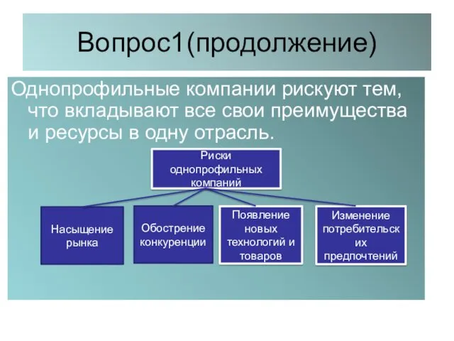 Вопрос1(продолжение) Однопрофильные компании рискуют тем, что вкладывают все свои преимущества