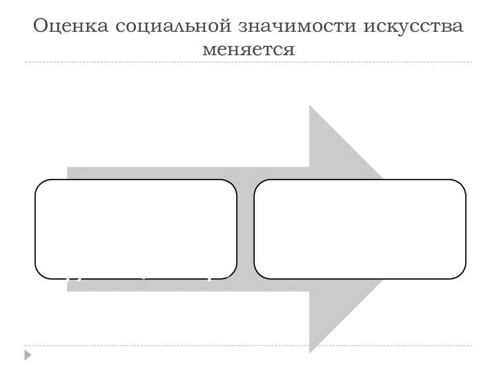 Оценка социальной значимости искусства меняется