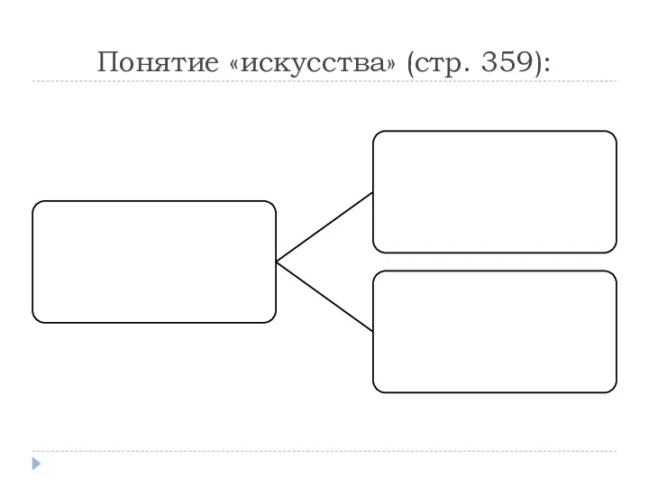 Понятие «искусства» (стр. 359):