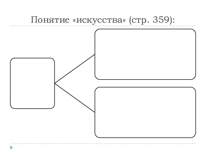 Понятие «искусства» (стр. 359):