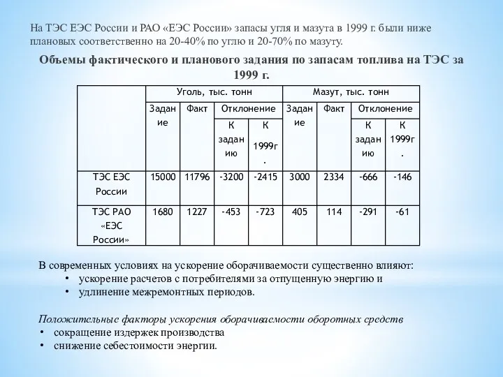 На ТЭС ЕЭС России и РАО «ЕЭС России» запасы угля